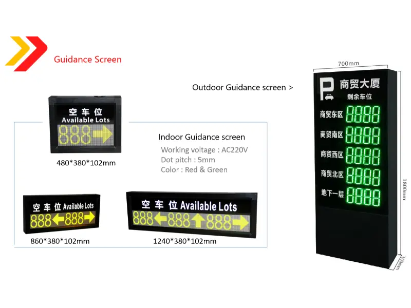 Kwa nini uchague mfumo wa mwongozo wa maegesho wenye akili?