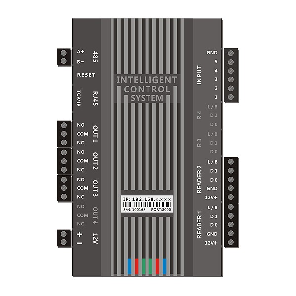 Upataji mtawala Zoje-AC101
