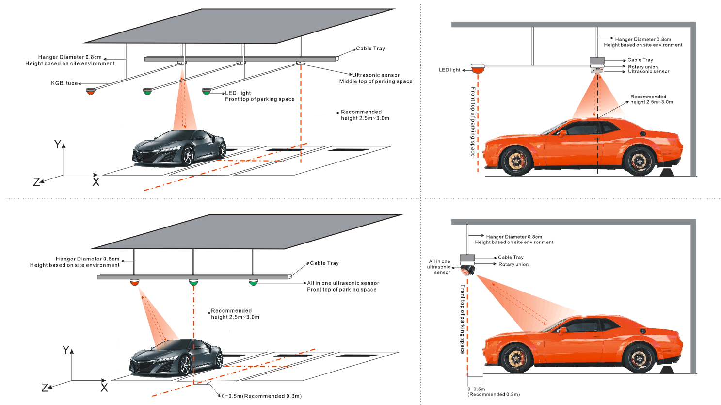 Parking Guidance System